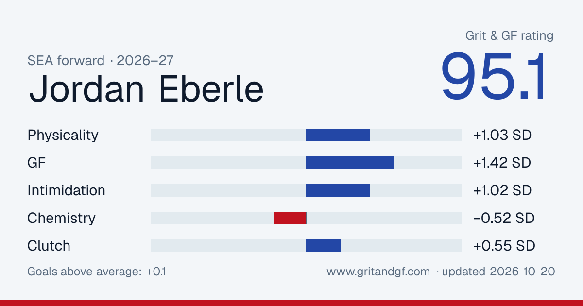 Jordan Eberle's Grit & GF card