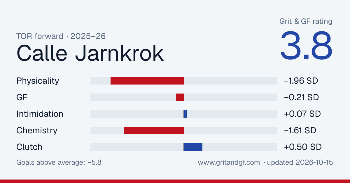 Calle Jarnkrok's Grit & GF card
