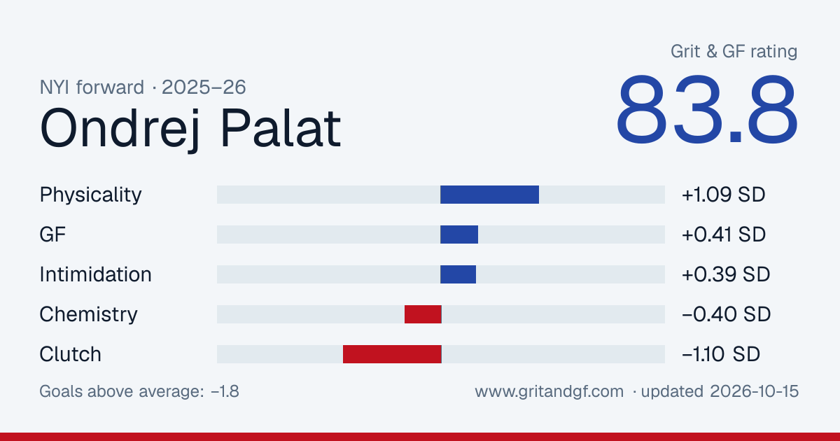 Ondrej Palat's Grit & GF card