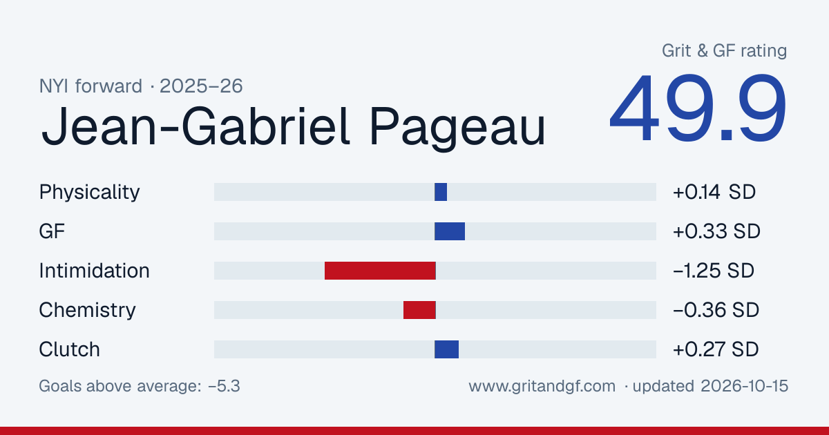 Jean-Gabriel Pageau's Grit & GF card