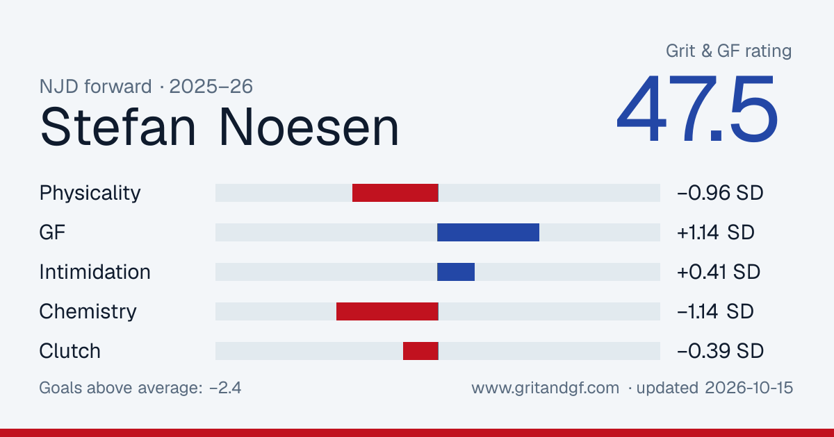 Stefan Noesen's Grit & GF card