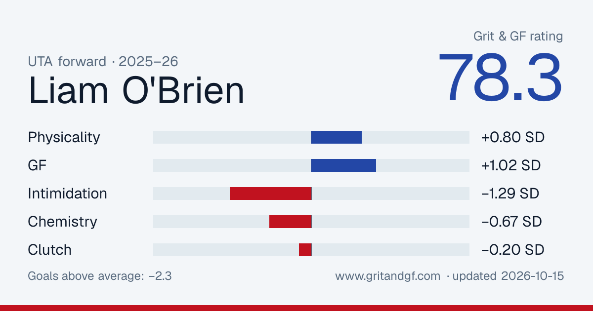 Liam O'Brien's Grit & GF card