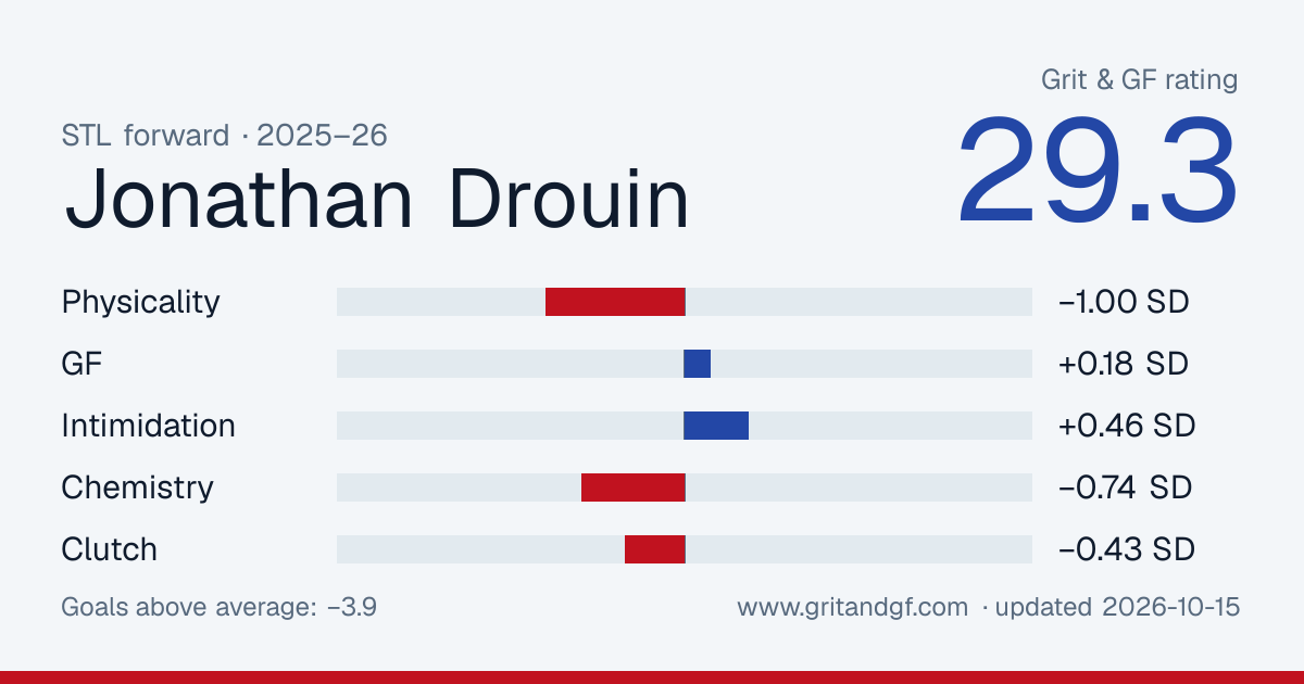 Jonathan Drouin's Grit & GF card
