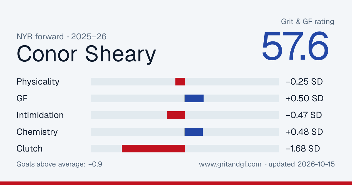 Conor Sheary's Grit & GF card