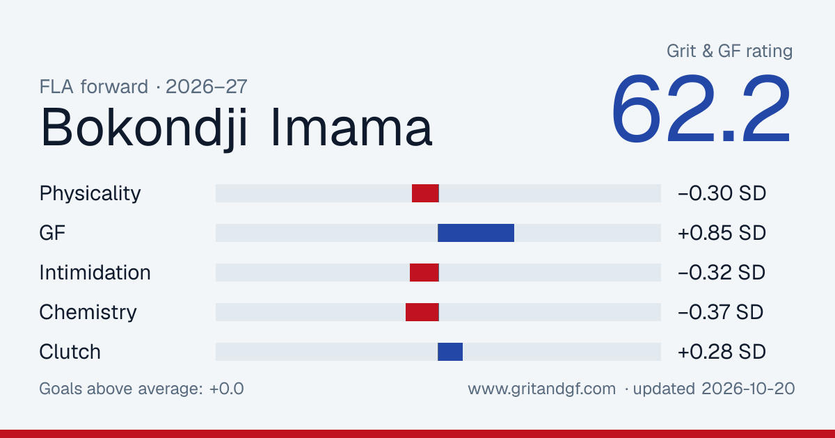 Bokondji Imama's Grit & GF card