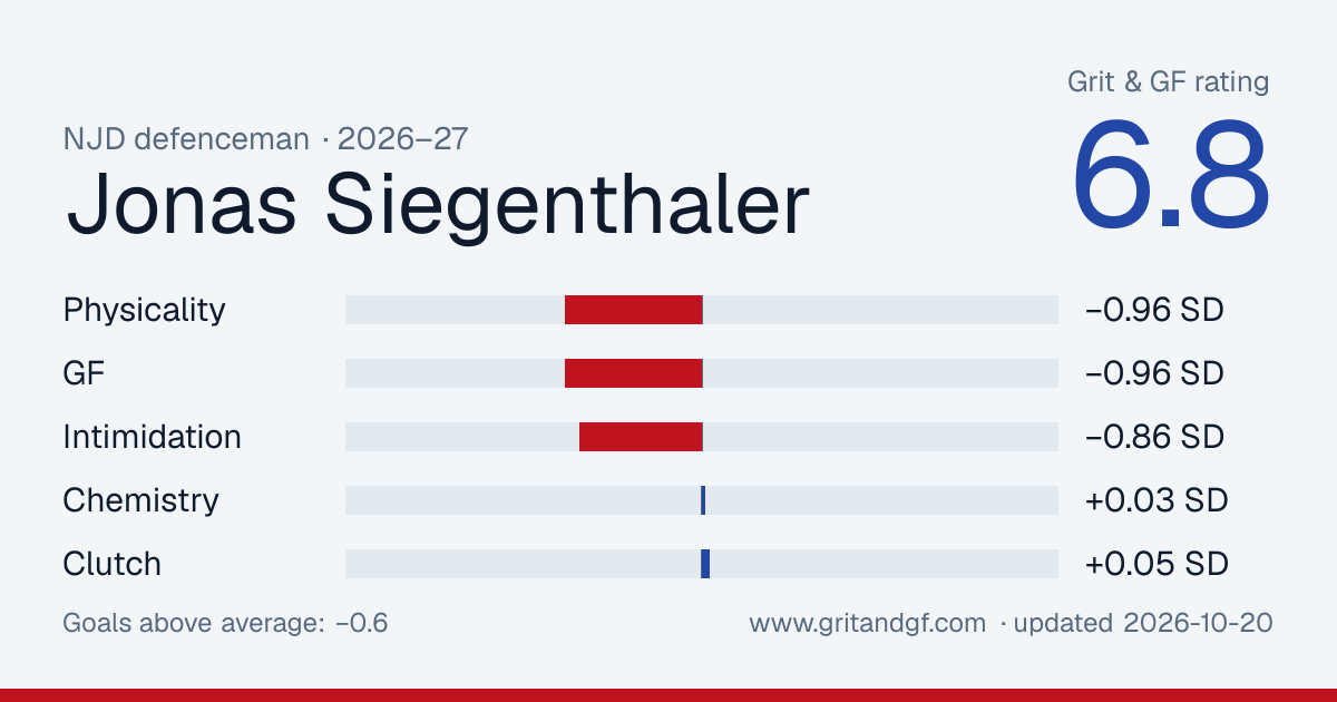 Jonas Siegenthaler's Grit & GF card