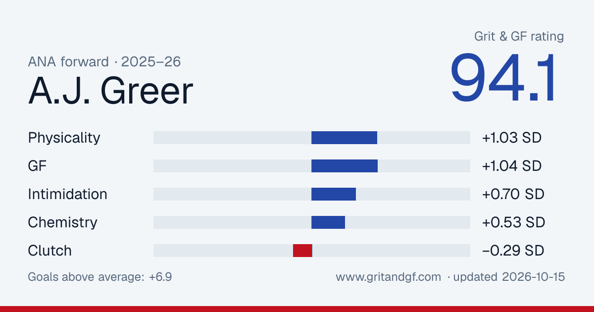A.J. Greer's Grit & GF card