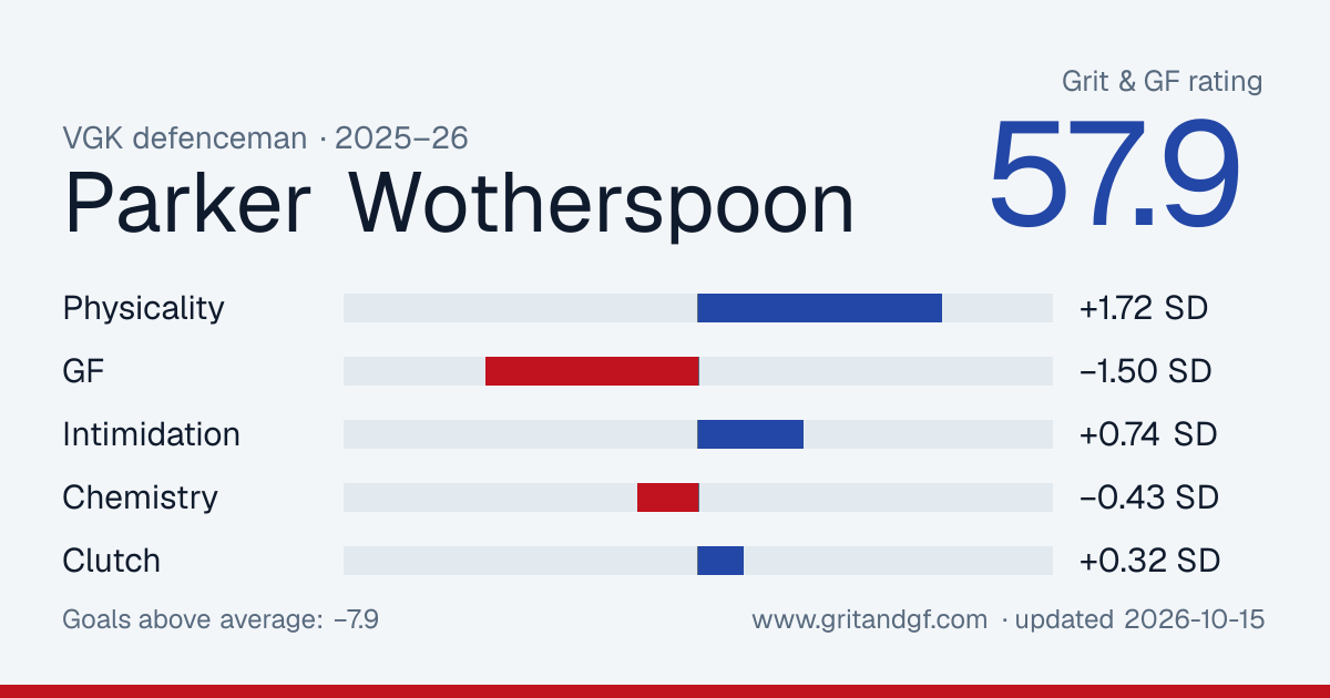 Parker Wotherspoon's Grit & GF card