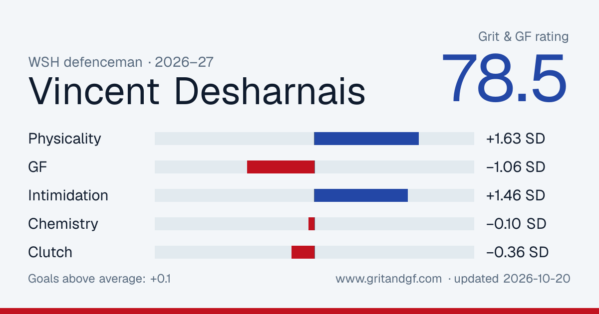 Vincent Desharnais's Grit & GF card