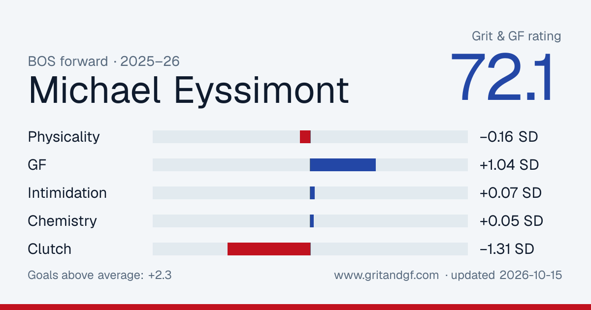 Michael Eyssimont's Grit & GF card
