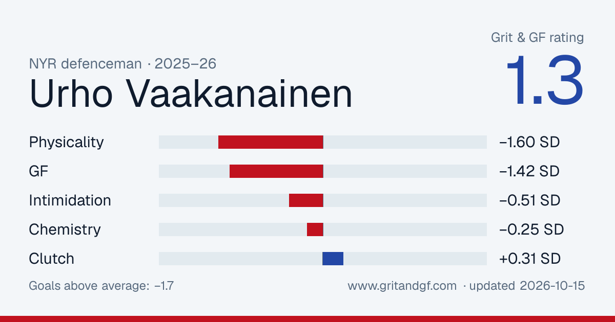 Urho Vaakanainen's Grit & GF card