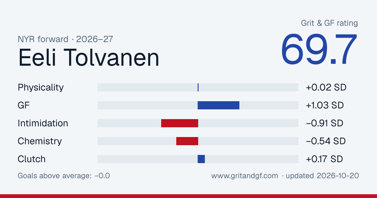 Eeli Tolvanen's Grit & GF card