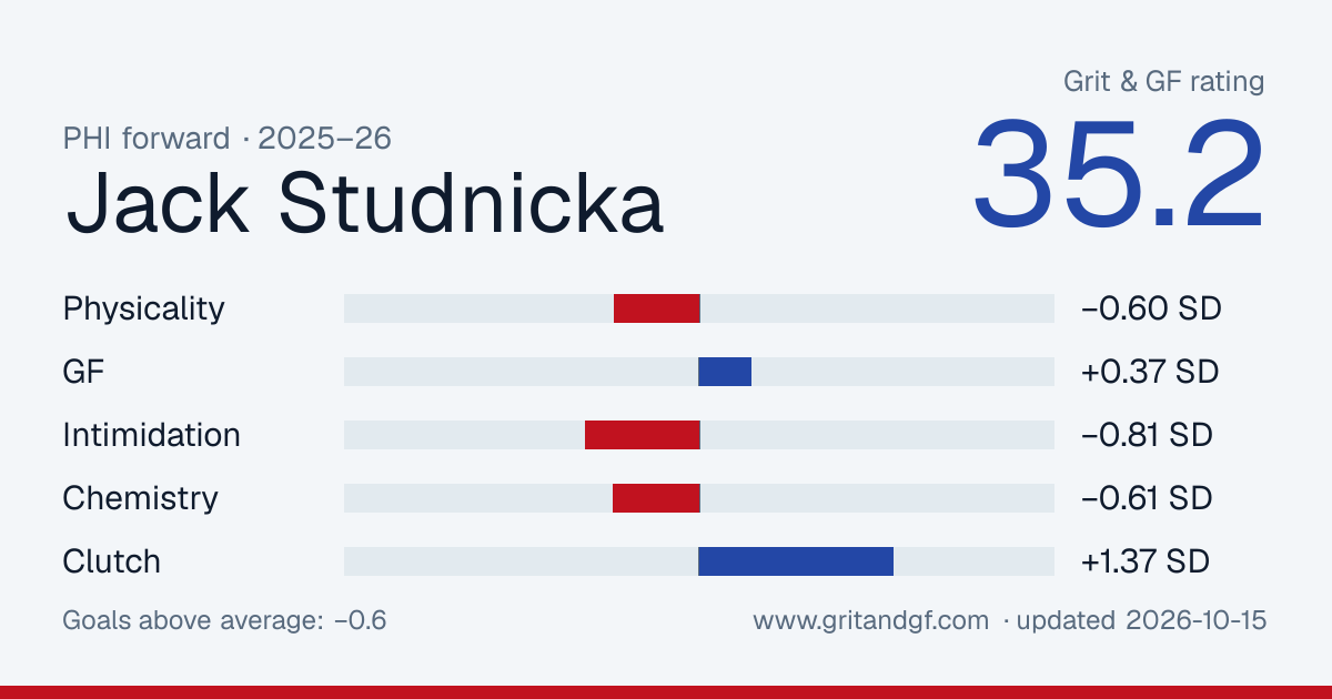 Jack Studnicka's Grit & GF card