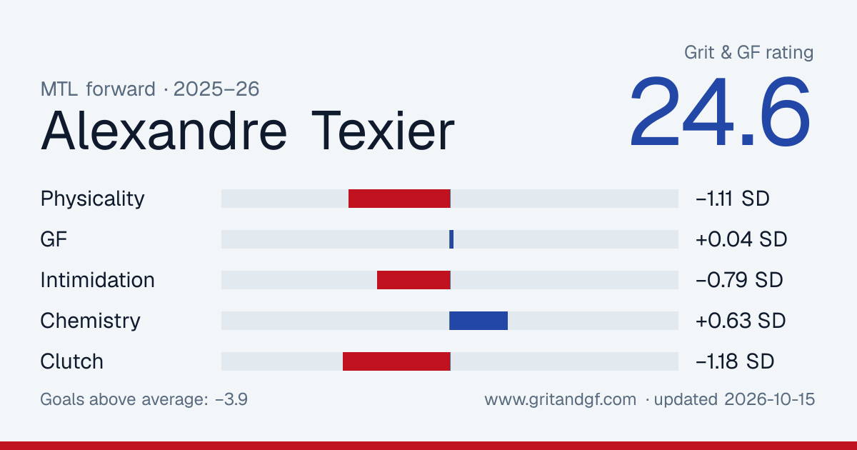 Alexandre Texier's Grit & GF card