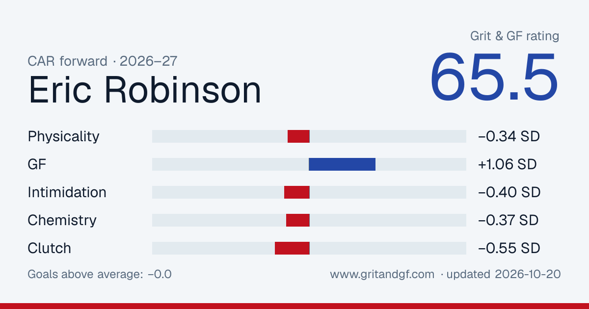 Eric Robinson's Grit & GF card