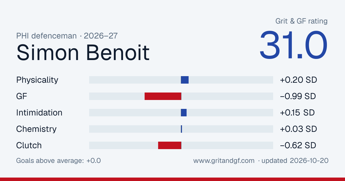 Simon Benoit's Grit & GF card