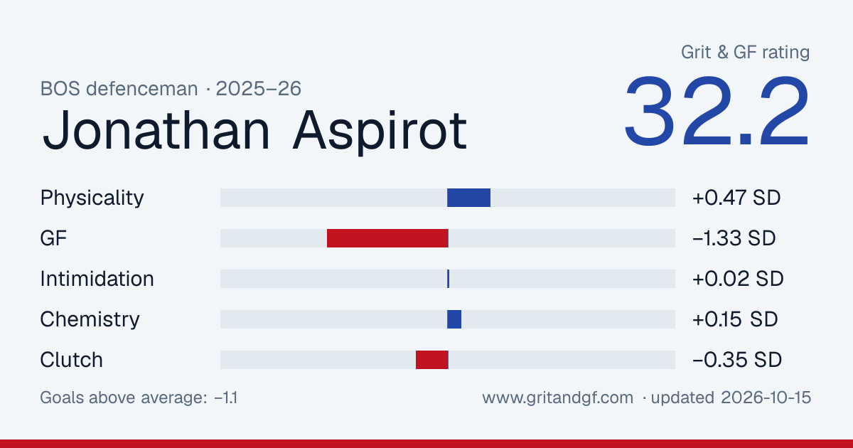 Jonathan Aspirot's Grit & GF card