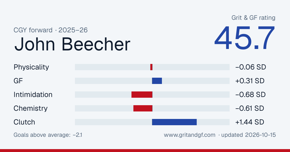 John Beecher's Grit & GF card