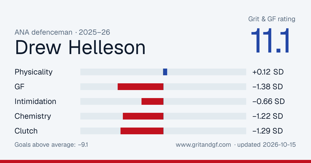 Drew Helleson's Grit & GF card