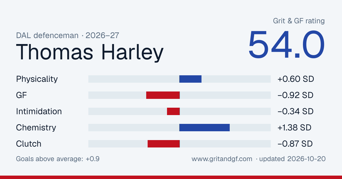 Thomas Harley's Grit & GF card