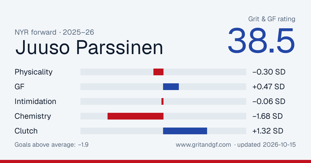 Juuso Parssinen's Grit & GF card