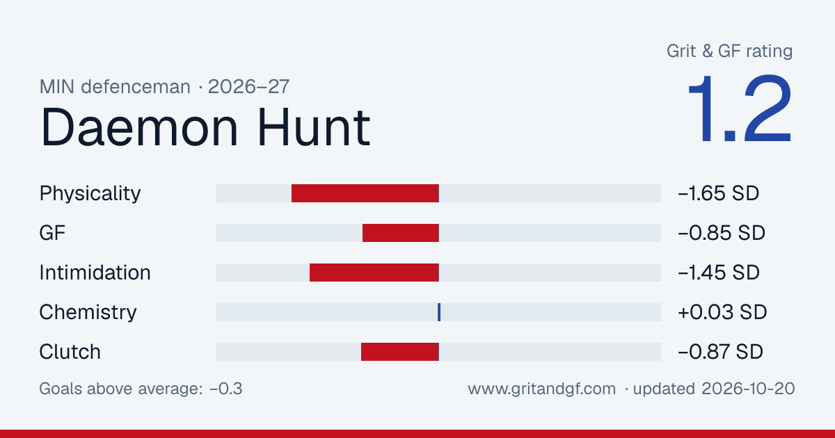 Daemon Hunt's Grit & GF card