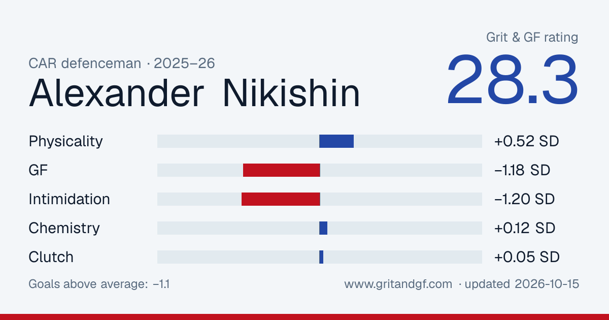 Alexander Nikishin's Grit & GF card