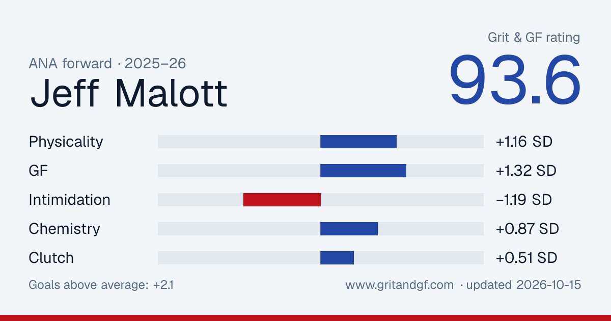 Jeff Malott's Grit & GF card