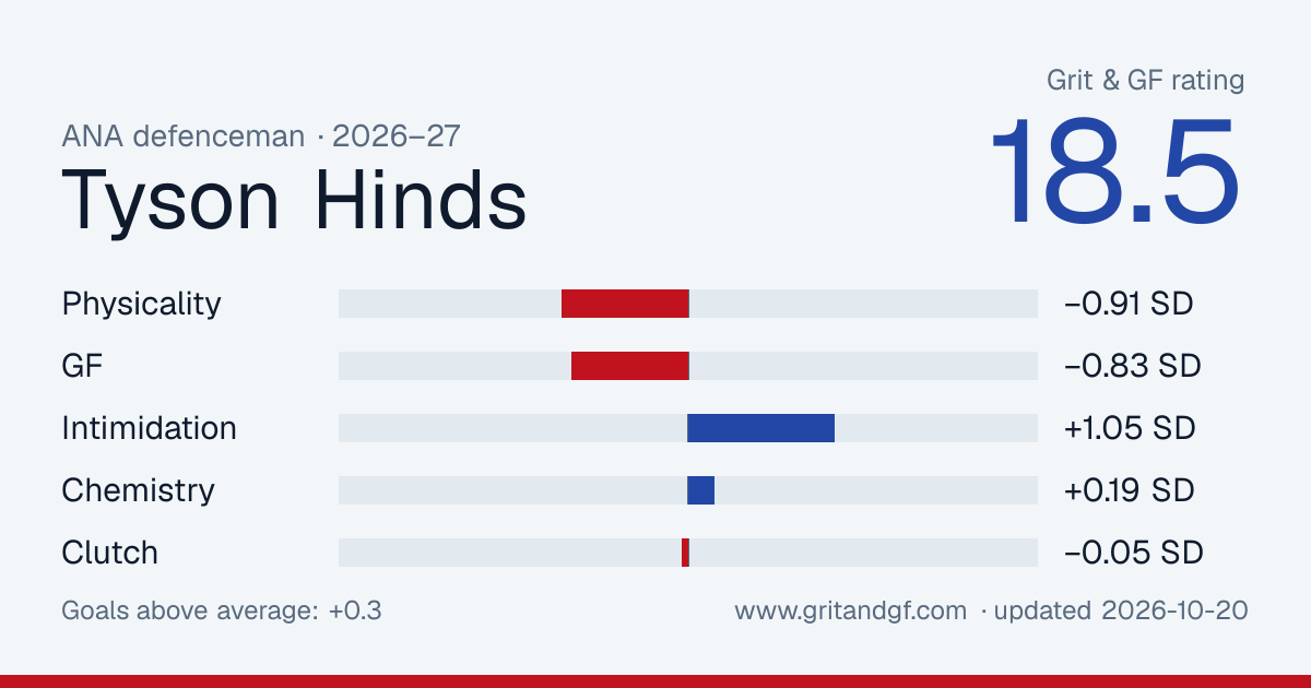 Tyson Hinds's Grit & GF card