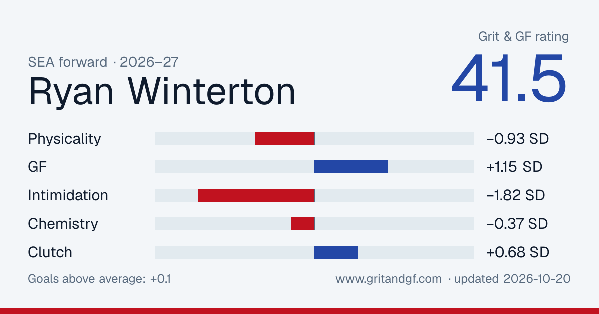 Ryan Winterton's Grit & GF card