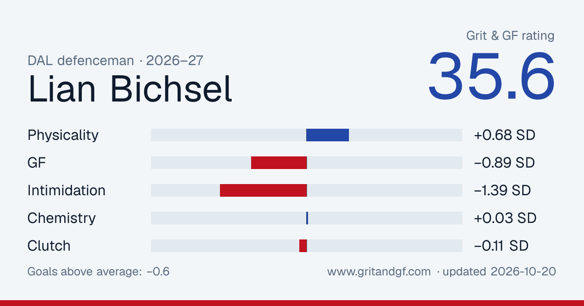 Lian Bichsel's Grit & GF card