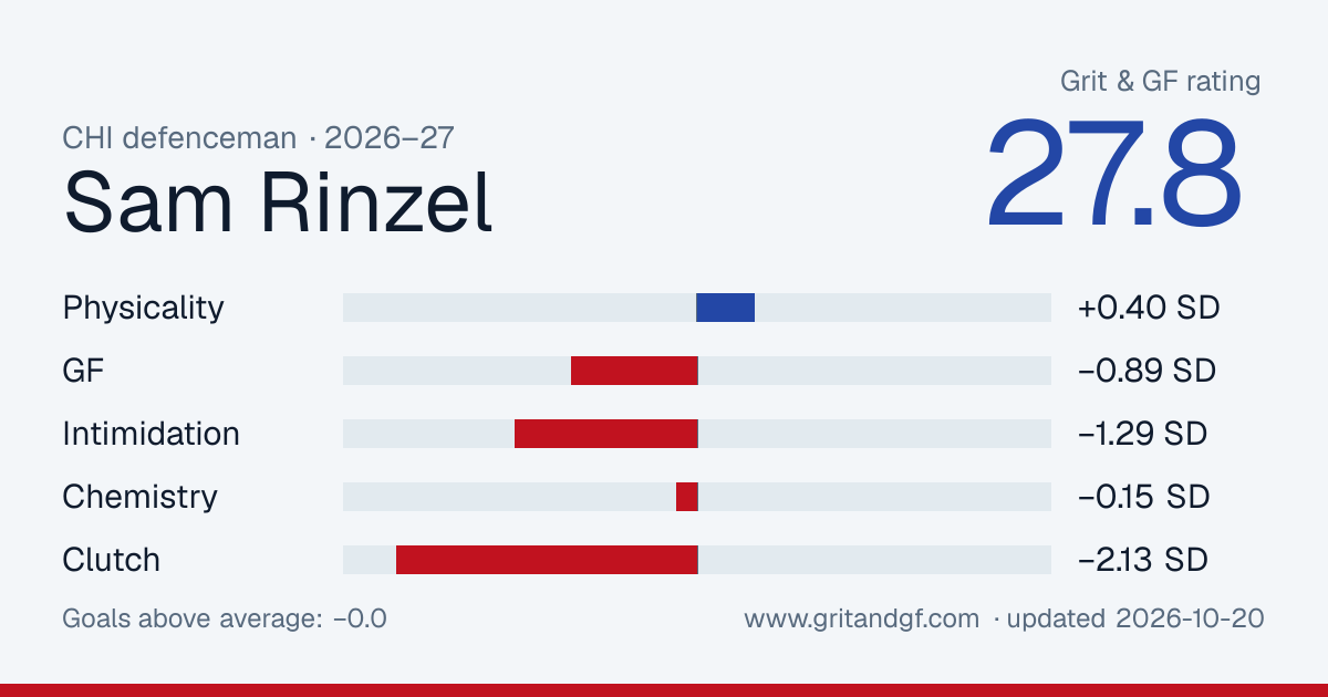 Sam Rinzel's Grit & GF card