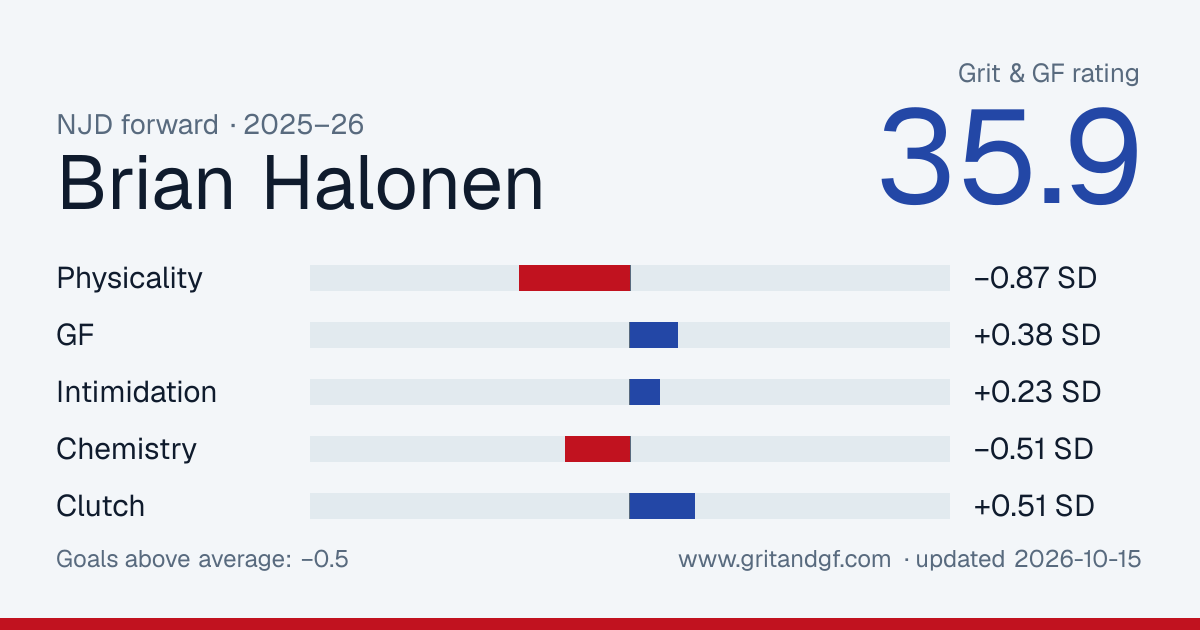 Brian Halonen's Grit & GF card