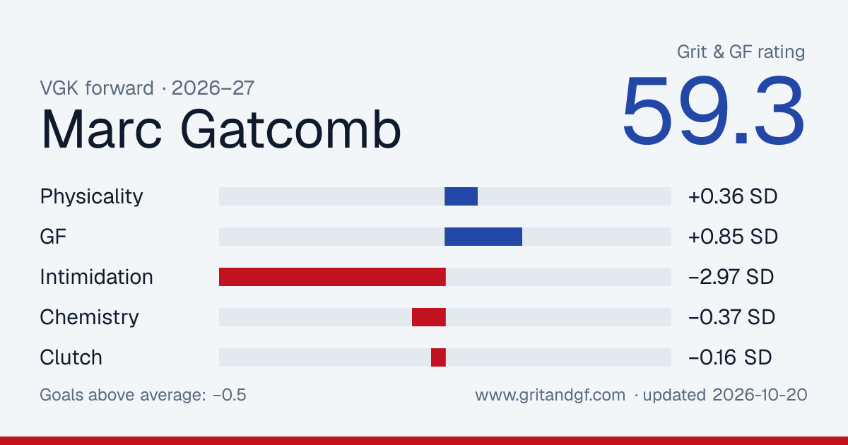 Marc Gatcomb's Grit & GF card