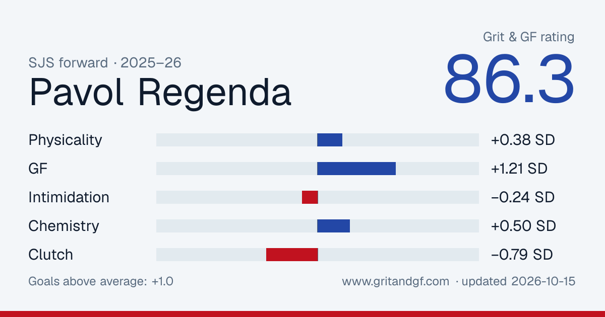 Pavol Regenda's Grit & GF card