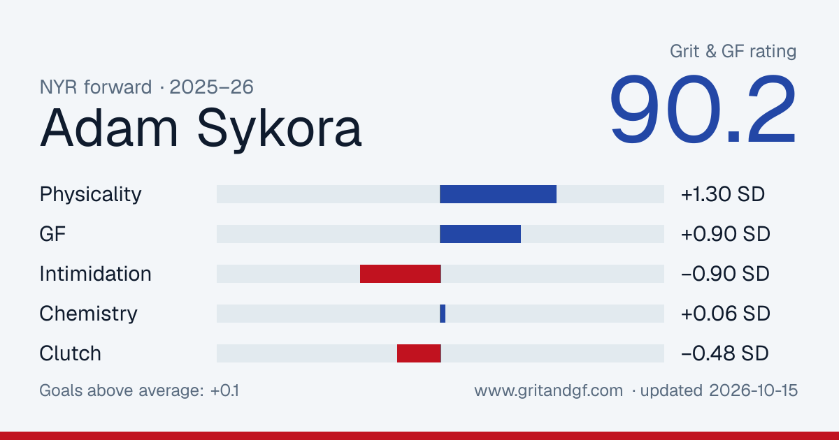 Adam Sykora's Grit & GF card