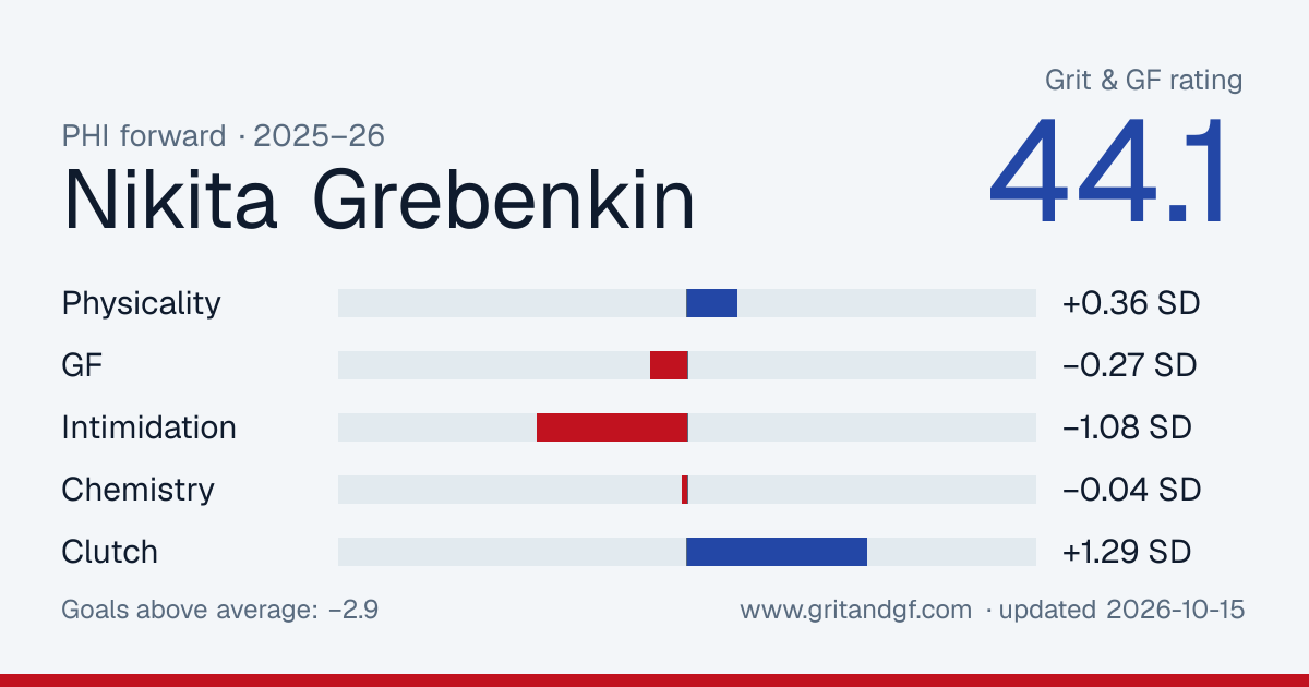 Nikita Grebenkin's Grit & GF card