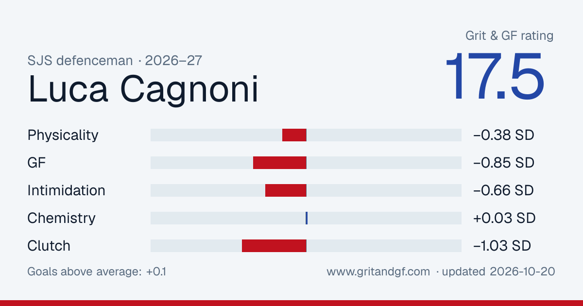 Luca Cagnoni's Grit & GF card