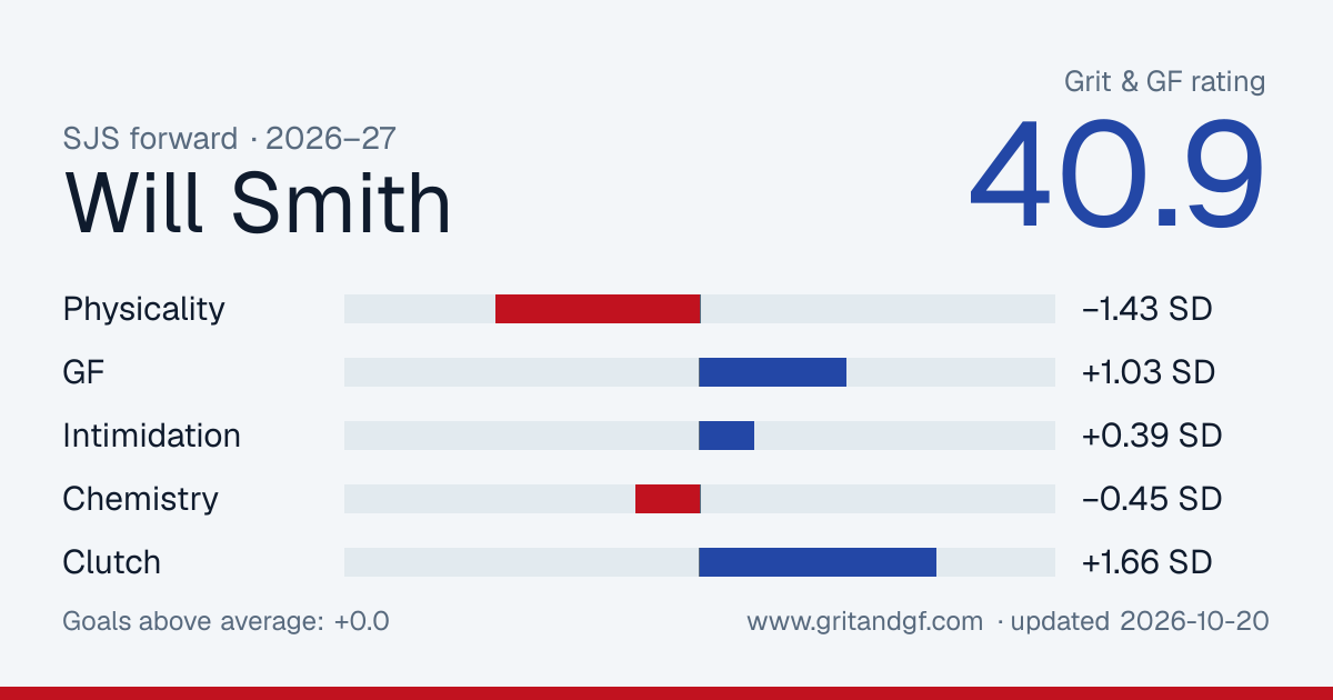 Will Smith's Grit & GF card