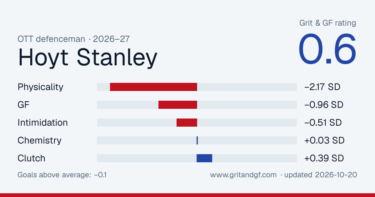 Hoyt Stanley's Grit & GF card