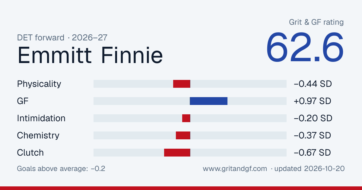 Emmitt Finnie's Grit & GF card