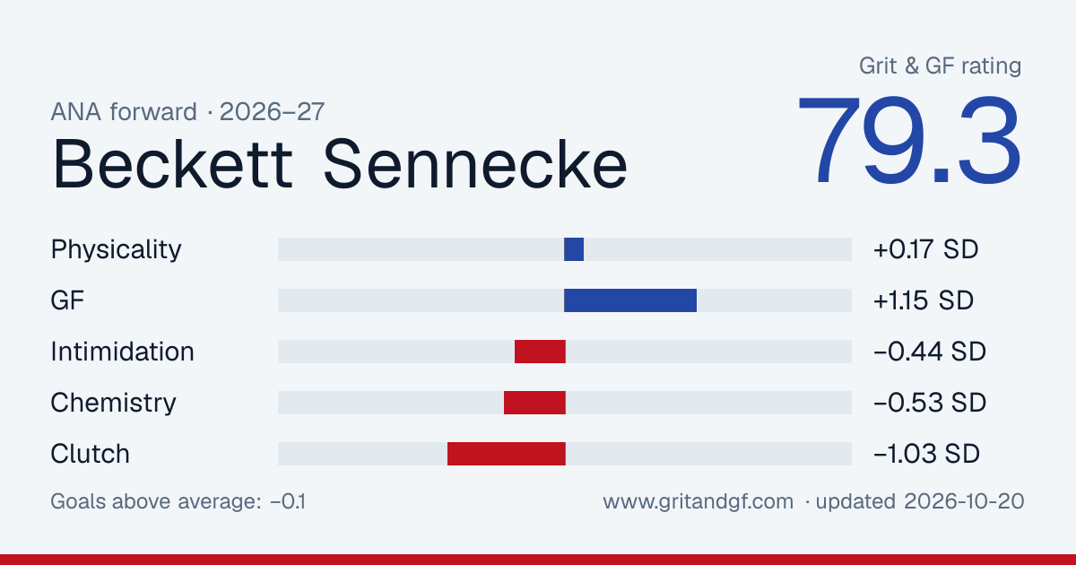 Beckett Sennecke's Grit & GF card