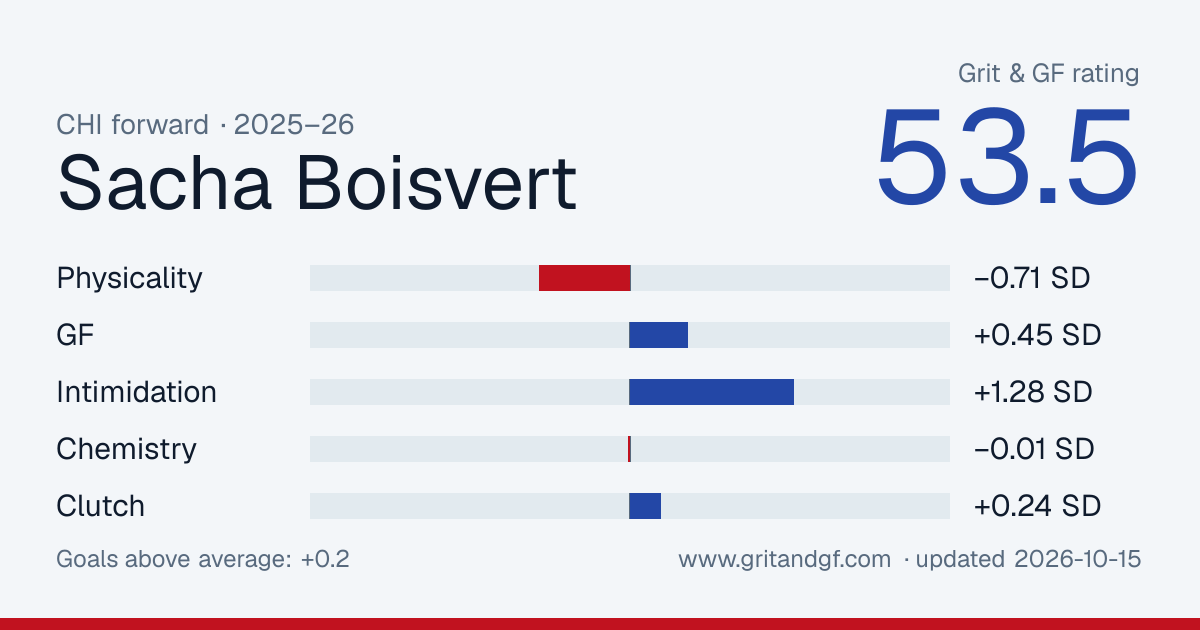 Sacha Boisvert's Grit & GF card