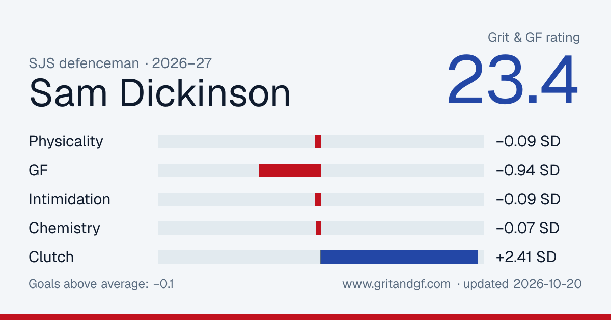 Sam Dickinson's Grit & GF card