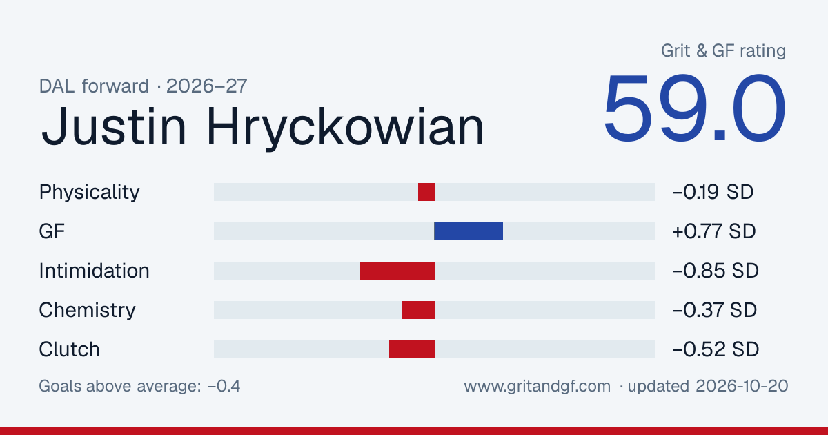Justin Hryckowian's Grit & GF card