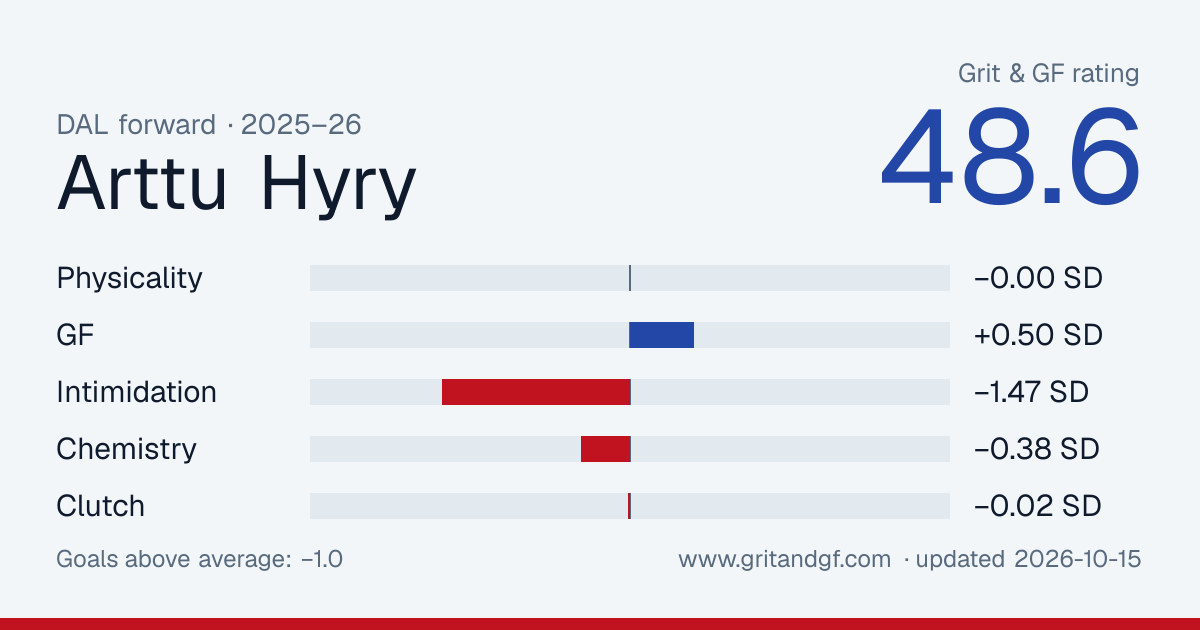Arttu Hyry's Grit & GF card