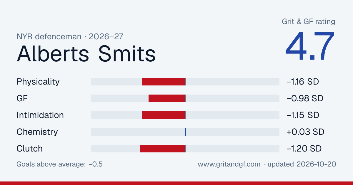 Alberts Smits's Grit & GF card